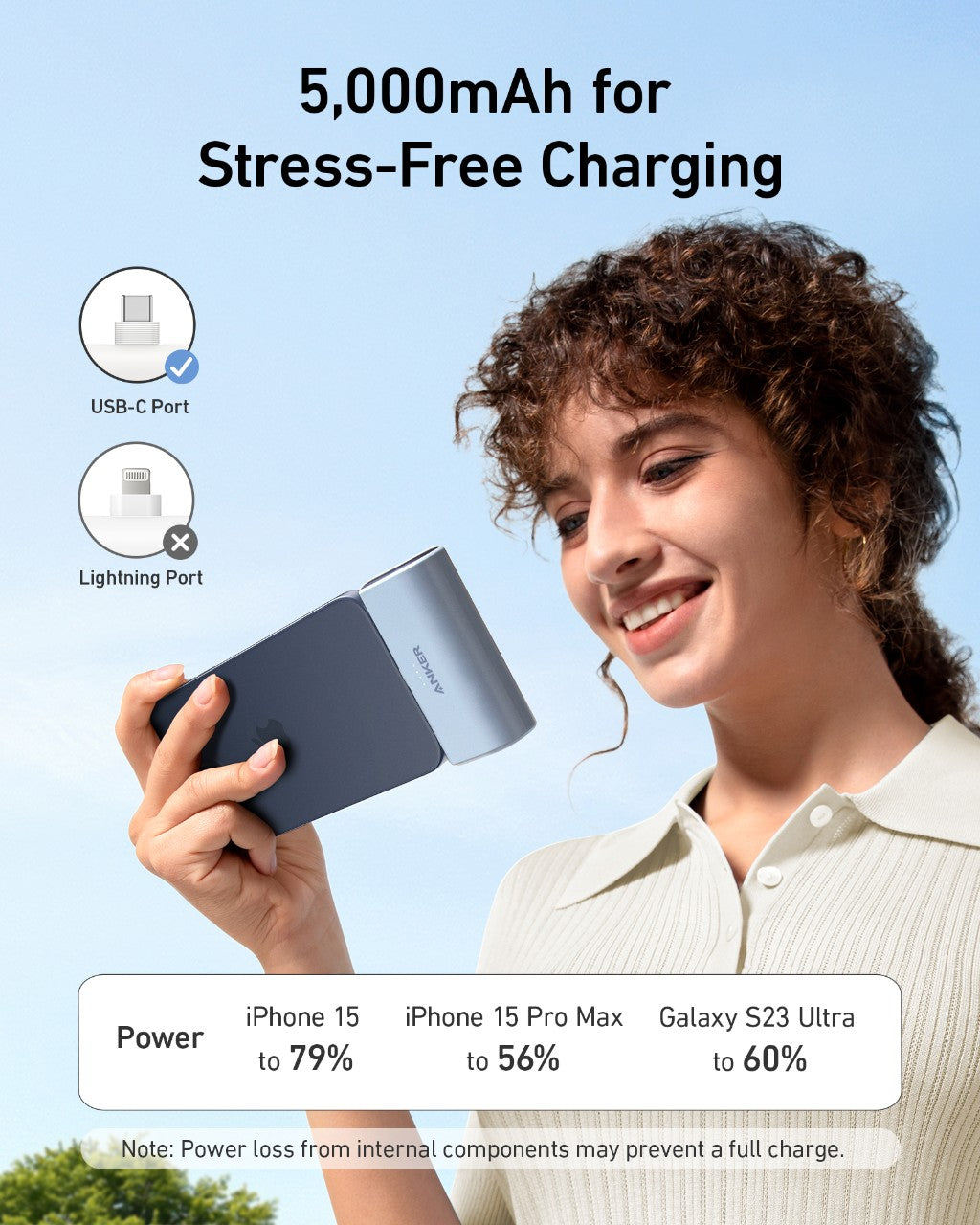 Anker Nano 5K Power Bank | 22.5W USB-C Fast Charging
